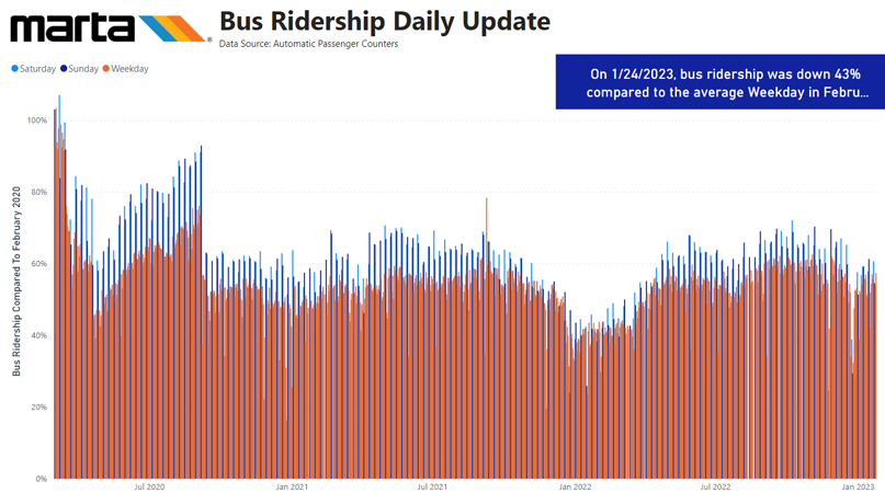 Bus Ridership